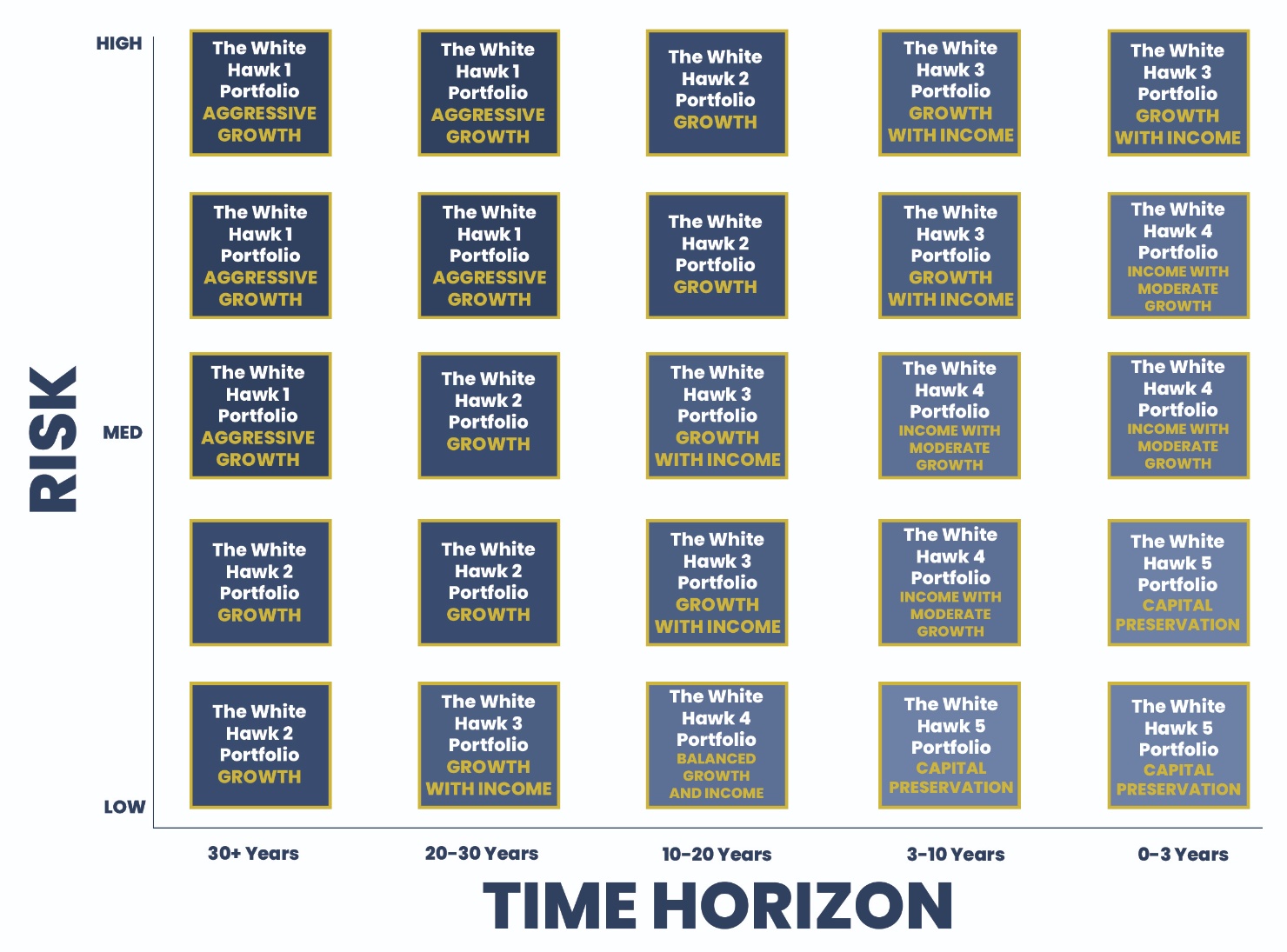 Financial Risk & Time Horizon | White Hawk Wealth Management